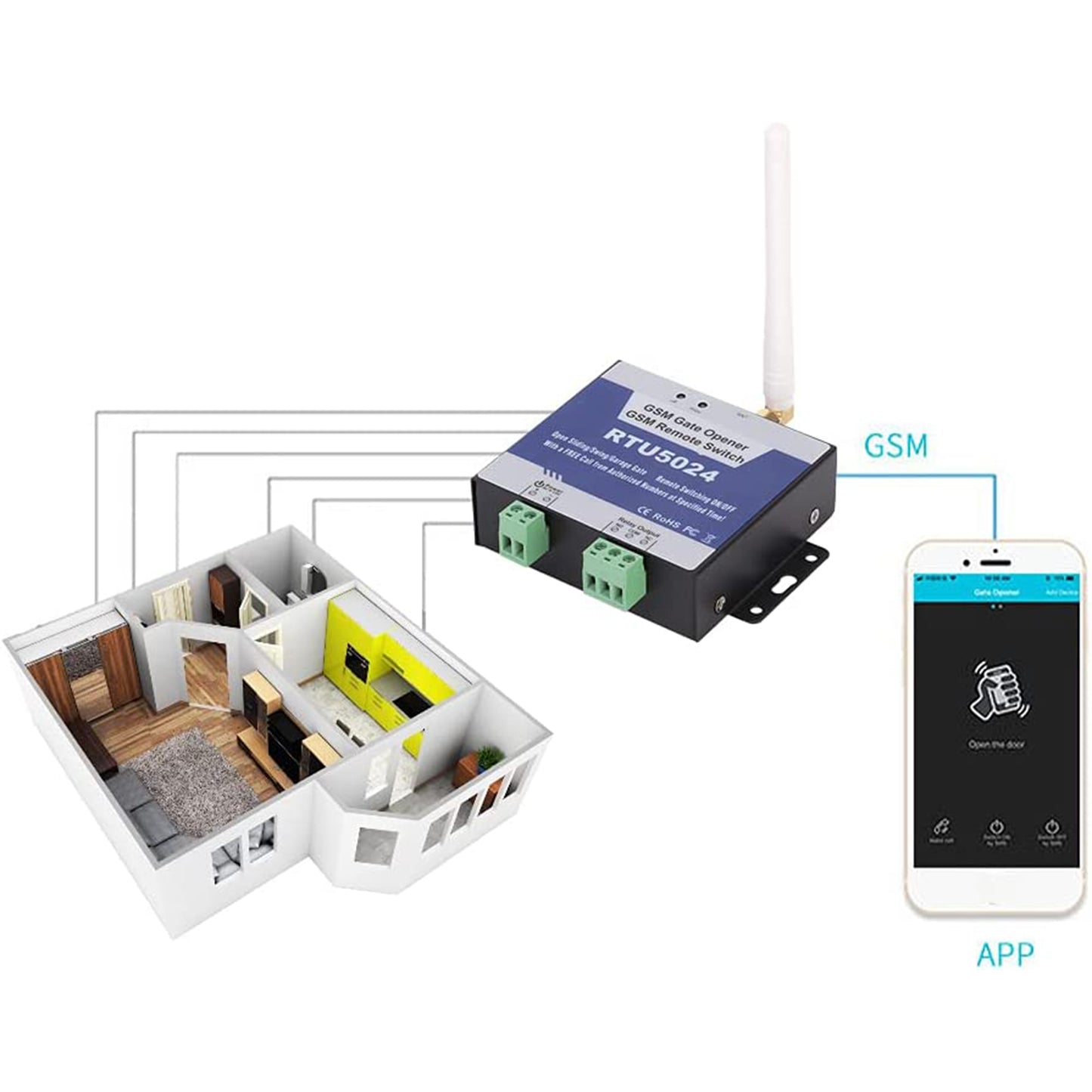 MOBILE PHONE OPEN DOOR