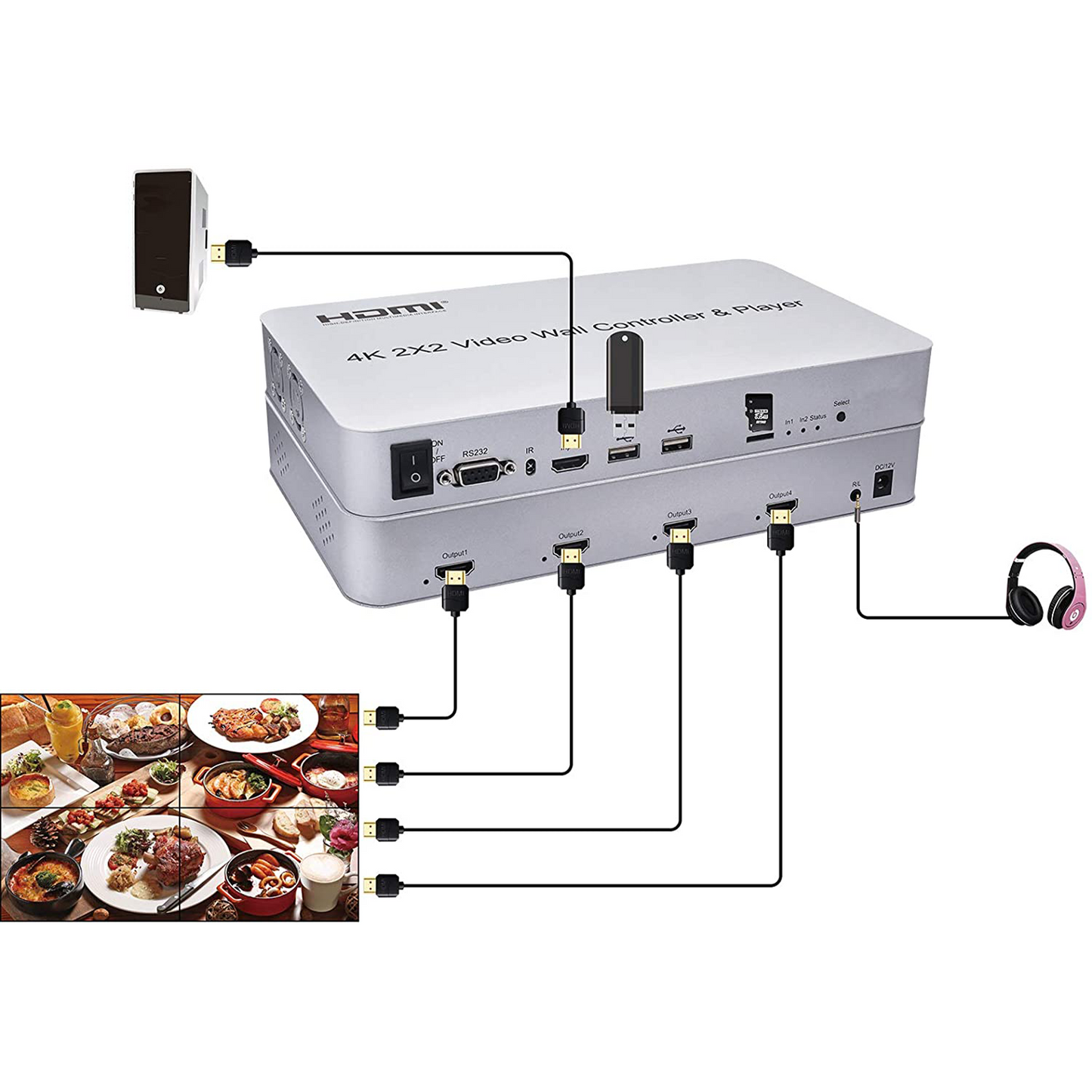 2X2 VIDEO WALL CONTROLLER & PLAYER