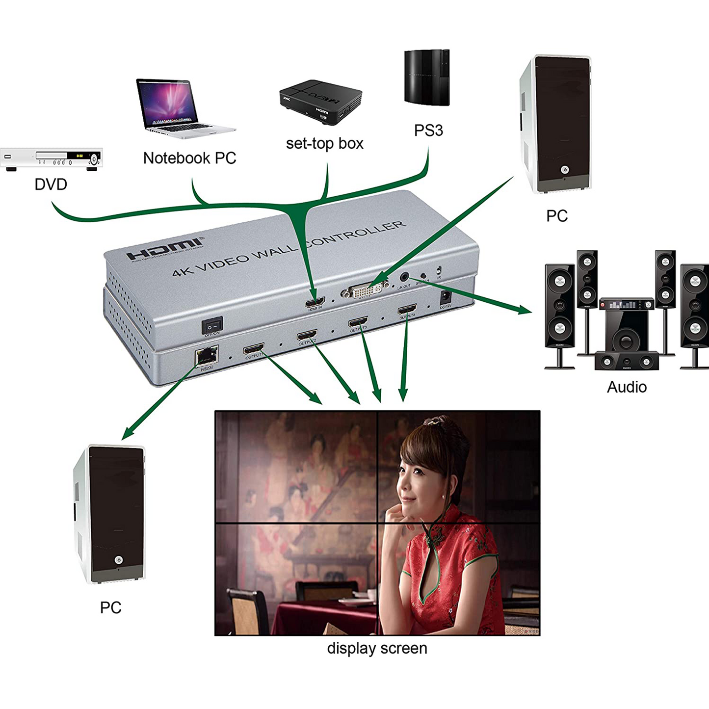 4K 2X2 VIDEO WALL CONTROLLER