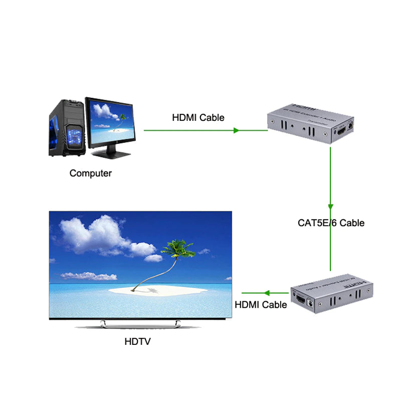 4K HDMI Extender + Audio (100m)