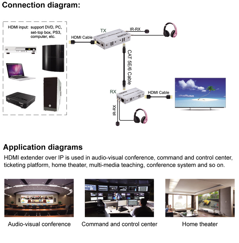 4K HDMI Extender + Audio (100m)
